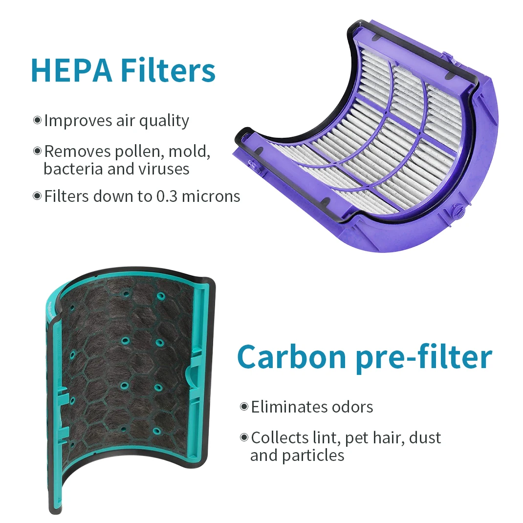 Replacement Filter,360° Pure C - đánh giá và giá Dyson Fan Pure Cool